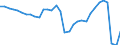 Unit of measure: Current prices, million units of national currency / Direction of flow: Paid / National accounts indicator (ESA 2010): Saving, net / Sector: General government / Geopolitical entity (reporting): Czechia