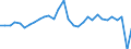 Maßeinheit: Jeweilige Preise, Millionen Landeswährung / Flussrichtung: Bezahlt / Volkswirtschaftliche Gesamtrechnungen Indikator (ESVG 2010): Sparen, netto / Sektor: Staat / Geopolitische Meldeeinheit: Estland