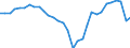 Maßeinheit: Jeweilige Preise, Millionen Landeswährung / Flussrichtung: Bezahlt / Volkswirtschaftliche Gesamtrechnungen Indikator (ESVG 2010): Sparen, netto / Sektor: Staat / Geopolitische Meldeeinheit: Griechenland