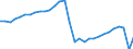 Maßeinheit: Jeweilige Preise, Millionen Landeswährung / Flussrichtung: Bezahlt / Volkswirtschaftliche Gesamtrechnungen Indikator (ESVG 2010): Sparen, netto / Sektor: Staat / Geopolitische Meldeeinheit: Spanien