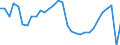 Maßeinheit: Jeweilige Preise, Millionen Landeswährung / Flussrichtung: Bezahlt / Volkswirtschaftliche Gesamtrechnungen Indikator (ESVG 2010): Sparen, netto / Sektor: Staat / Geopolitische Meldeeinheit: Kroatien