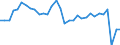 Maßeinheit: Jeweilige Preise, Millionen Landeswährung / Flussrichtung: Bezahlt / Volkswirtschaftliche Gesamtrechnungen Indikator (ESVG 2010): Sparen, netto / Sektor: Staat / Geopolitische Meldeeinheit: Italien