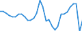 Maßeinheit: Jeweilige Preise, Millionen Landeswährung / Flussrichtung: Bezahlt / Volkswirtschaftliche Gesamtrechnungen Indikator (ESVG 2010): Sparen, netto / Sektor: Staat / Geopolitische Meldeeinheit: Zypern