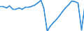 Maßeinheit: Jeweilige Preise, Millionen Landeswährung / Flussrichtung: Bezahlt / Volkswirtschaftliche Gesamtrechnungen Indikator (ESVG 2010): Sparen, netto / Sektor: Staat / Geopolitische Meldeeinheit: Litauen