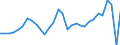 Unit of measure: Current prices, million units of national currency / Direction of flow: Paid / National accounts indicator (ESA 2010): Saving, net / Sector: General government / Geopolitical entity (reporting): Luxembourg