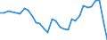 Maßeinheit: Jeweilige Preise, Millionen Landeswährung / Flussrichtung: Bezahlt / Volkswirtschaftliche Gesamtrechnungen Indikator (ESVG 2010): Sparen, netto / Sektor: Staat / Geopolitische Meldeeinheit: Ungarn