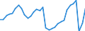 Maßeinheit: Jeweilige Preise, Millionen Landeswährung / Flussrichtung: Bezahlt / Volkswirtschaftliche Gesamtrechnungen Indikator (ESVG 2010): Sparen, netto / Sektor: Staat / Geopolitische Meldeeinheit: Niederlande