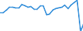 Unit of measure: Current prices, million units of national currency / Direction of flow: Paid / National accounts indicator (ESA 2010): Saving, net / Sector: General government / Geopolitical entity (reporting): Austria