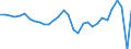 Maßeinheit: Jeweilige Preise, Millionen Landeswährung / Flussrichtung: Bezahlt / Volkswirtschaftliche Gesamtrechnungen Indikator (ESVG 2010): Sparen, netto / Sektor: Staat / Geopolitische Meldeeinheit: Polen