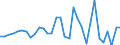 Consolidated/Non consolidated: Consolidated / Sector: Non-financial corporations; households; non-profit institutions serving households / Financial position: Liabilities / National accounts indicator (ESA 2010): Securities other than shares, loans / Unit of measure: Million units of national currency / Geopolitical entity (reporting): Belgium