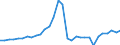 Konsolidiert/Nichtkonsolidiert: Konsolidiert / Sektor: Nichtfinanzielle Kapitalgesellschaften; private Haushalte; private Organisationen ohne Erwerbszweck / Finanzielle Position: Verbindlichkeiten / Volkswirtschaftliche Gesamtrechnungen Indikator (ESVG 2010): Wertpapiere (ohne Anteilsrechte) und Finanzderivate, Kredite / Maßeinheit: Millionen Einheiten Landeswährung / Geopolitische Meldeeinheit: Bulgarien