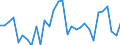 Konsolidiert/Nichtkonsolidiert: Konsolidiert / Sektor: Nichtfinanzielle Kapitalgesellschaften; private Haushalte; private Organisationen ohne Erwerbszweck / Finanzielle Position: Verbindlichkeiten / Volkswirtschaftliche Gesamtrechnungen Indikator (ESVG 2010): Wertpapiere (ohne Anteilsrechte) und Finanzderivate, Kredite / Maßeinheit: Millionen Einheiten Landeswährung / Geopolitische Meldeeinheit: Tschechien