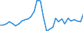 Konsolidiert/Nichtkonsolidiert: Konsolidiert / Sektor: Nichtfinanzielle Kapitalgesellschaften; private Haushalte; private Organisationen ohne Erwerbszweck / Finanzielle Position: Verbindlichkeiten / Volkswirtschaftliche Gesamtrechnungen Indikator (ESVG 2010): Wertpapiere (ohne Anteilsrechte) und Finanzderivate, Kredite / Maßeinheit: Millionen Einheiten Landeswährung / Geopolitische Meldeeinheit: Estland