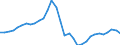 Konsolidiert/Nichtkonsolidiert: Konsolidiert / Sektor: Nichtfinanzielle Kapitalgesellschaften; private Haushalte; private Organisationen ohne Erwerbszweck / Finanzielle Position: Verbindlichkeiten / Volkswirtschaftliche Gesamtrechnungen Indikator (ESVG 2010): Wertpapiere (ohne Anteilsrechte) und Finanzderivate, Kredite / Maßeinheit: Millionen Einheiten Landeswährung / Geopolitische Meldeeinheit: Spanien