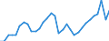 Consolidated/Non consolidated: Consolidated / Sector: Non-financial corporations; households; non-profit institutions serving households / Financial position: Liabilities / National accounts indicator (ESA 2010): Securities other than shares, loans / Unit of measure: Million units of national currency / Geopolitical entity (reporting): France