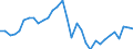 Konsolidiert/Nichtkonsolidiert: Konsolidiert / Sektor: Nichtfinanzielle Kapitalgesellschaften; private Haushalte; private Organisationen ohne Erwerbszweck / Finanzielle Position: Verbindlichkeiten / Volkswirtschaftliche Gesamtrechnungen Indikator (ESVG 2010): Wertpapiere (ohne Anteilsrechte) und Finanzderivate, Kredite / Maßeinheit: Millionen Einheiten Landeswährung / Geopolitische Meldeeinheit: Italien