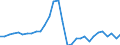 Konsolidiert/Nichtkonsolidiert: Konsolidiert / Sektor: Nichtfinanzielle Kapitalgesellschaften; private Haushalte; private Organisationen ohne Erwerbszweck / Finanzielle Position: Verbindlichkeiten / Volkswirtschaftliche Gesamtrechnungen Indikator (ESVG 2010): Wertpapiere (ohne Anteilsrechte) und Finanzderivate, Kredite / Maßeinheit: Millionen Einheiten Landeswährung / Geopolitische Meldeeinheit: Lettland