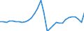 Konsolidiert/Nichtkonsolidiert: Konsolidiert / Sektor: Nichtfinanzielle Kapitalgesellschaften; private Haushalte; private Organisationen ohne Erwerbszweck / Finanzielle Position: Verbindlichkeiten / Volkswirtschaftliche Gesamtrechnungen Indikator (ESVG 2010): Wertpapiere (ohne Anteilsrechte) und Finanzderivate, Kredite / Maßeinheit: Millionen Einheiten Landeswährung / Geopolitische Meldeeinheit: Litauen