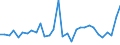 Konsolidiert/Nichtkonsolidiert: Konsolidiert / Sektor: Nichtfinanzielle Kapitalgesellschaften; private Haushalte; private Organisationen ohne Erwerbszweck / Finanzielle Position: Verbindlichkeiten / Volkswirtschaftliche Gesamtrechnungen Indikator (ESVG 2010): Wertpapiere (ohne Anteilsrechte) und Finanzderivate, Kredite / Maßeinheit: Millionen Einheiten Landeswährung / Geopolitische Meldeeinheit: Luxemburg