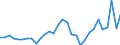 Konsolidiert/Nichtkonsolidiert: Konsolidiert / Sektor: Nichtfinanzielle Kapitalgesellschaften; private Haushalte; private Organisationen ohne Erwerbszweck / Finanzielle Position: Verbindlichkeiten / Volkswirtschaftliche Gesamtrechnungen Indikator (ESVG 2010): Wertpapiere (ohne Anteilsrechte) und Finanzderivate, Kredite / Maßeinheit: Millionen Einheiten Landeswährung / Geopolitische Meldeeinheit: Malta