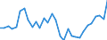 Konsolidiert/Nichtkonsolidiert: Konsolidiert / Sektor: Nichtfinanzielle Kapitalgesellschaften; private Haushalte; private Organisationen ohne Erwerbszweck / Finanzielle Position: Verbindlichkeiten / Volkswirtschaftliche Gesamtrechnungen Indikator (ESVG 2010): Wertpapiere (ohne Anteilsrechte) und Finanzderivate, Kredite / Maßeinheit: Millionen Einheiten Landeswährung / Geopolitische Meldeeinheit: Österreich