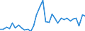 Konsolidiert/Nichtkonsolidiert: Konsolidiert / Sektor: Nichtfinanzielle Kapitalgesellschaften; private Haushalte; private Organisationen ohne Erwerbszweck / Finanzielle Position: Verbindlichkeiten / Volkswirtschaftliche Gesamtrechnungen Indikator (ESVG 2010): Wertpapiere (ohne Anteilsrechte) und Finanzderivate, Kredite / Maßeinheit: Millionen Einheiten Landeswährung / Geopolitische Meldeeinheit: Polen