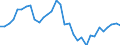 Konsolidiert/Nichtkonsolidiert: Konsolidiert / Sektor: Nichtfinanzielle Kapitalgesellschaften; private Haushalte; private Organisationen ohne Erwerbszweck / Finanzielle Position: Verbindlichkeiten / Volkswirtschaftliche Gesamtrechnungen Indikator (ESVG 2010): Wertpapiere (ohne Anteilsrechte) und Finanzderivate, Kredite / Maßeinheit: Millionen Einheiten Landeswährung / Geopolitische Meldeeinheit: Portugal