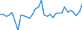 Konsolidiert/Nichtkonsolidiert: Konsolidiert / Sektor: Nichtfinanzielle Kapitalgesellschaften; private Haushalte; private Organisationen ohne Erwerbszweck / Finanzielle Position: Verbindlichkeiten / Volkswirtschaftliche Gesamtrechnungen Indikator (ESVG 2010): Wertpapiere (ohne Anteilsrechte) und Finanzderivate, Kredite / Maßeinheit: Millionen Einheiten Landeswährung / Geopolitische Meldeeinheit: Slowakei