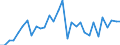 Konsolidiert/Nichtkonsolidiert: Konsolidiert / Sektor: Nichtfinanzielle Kapitalgesellschaften; private Haushalte; private Organisationen ohne Erwerbszweck / Finanzielle Position: Verbindlichkeiten / Volkswirtschaftliche Gesamtrechnungen Indikator (ESVG 2010): Wertpapiere (ohne Anteilsrechte) und Finanzderivate, Kredite / Maßeinheit: Millionen Einheiten Landeswährung / Geopolitische Meldeeinheit: Finnland