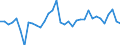 Consolidated/Non consolidated: Consolidated / Sector: Non-financial corporations; households; non-profit institutions serving households / Financial position: Liabilities / National accounts indicator (ESA 2010): Securities other than shares, loans / Unit of measure: Million units of national currency / Geopolitical entity (reporting): Slovakia