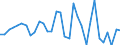 Konsolidiert/Nichtkonsolidiert: Konsolidiert / Sektor: Nichtfinanzielle Kapitalgesellschaften; private Haushalte; private Organisationen ohne Erwerbszweck / Finanzielle Position: Verbindlichkeiten / Volkswirtschaftliche Gesamtrechnungen Indikator (ESVG 2010): Wertpapiere (ohne Anteilsrechte) und Finanzderivate, Kredite / Maßeinheit: Prozent des Bruttoinlandsprodukts (BIP) / Geopolitische Meldeeinheit: Belgien