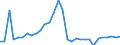 Konsolidiert/Nichtkonsolidiert: Konsolidiert / Sektor: Nichtfinanzielle Kapitalgesellschaften; private Haushalte; private Organisationen ohne Erwerbszweck / Finanzielle Position: Verbindlichkeiten / Volkswirtschaftliche Gesamtrechnungen Indikator (ESVG 2010): Wertpapiere (ohne Anteilsrechte) und Finanzderivate, Kredite / Maßeinheit: Prozent des Bruttoinlandsprodukts (BIP) / Geopolitische Meldeeinheit: Bulgarien