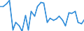 Konsolidiert/Nichtkonsolidiert: Konsolidiert / Sektor: Nichtfinanzielle Kapitalgesellschaften; private Haushalte; private Organisationen ohne Erwerbszweck / Finanzielle Position: Verbindlichkeiten / Volkswirtschaftliche Gesamtrechnungen Indikator (ESVG 2010): Wertpapiere (ohne Anteilsrechte) und Finanzderivate, Kredite / Maßeinheit: Prozent des Bruttoinlandsprodukts (BIP) / Geopolitische Meldeeinheit: Tschechien