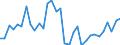 Konsolidiert/Nichtkonsolidiert: Konsolidiert / Sektor: Nichtfinanzielle Kapitalgesellschaften; private Haushalte; private Organisationen ohne Erwerbszweck / Finanzielle Position: Verbindlichkeiten / Volkswirtschaftliche Gesamtrechnungen Indikator (ESVG 2010): Wertpapiere (ohne Anteilsrechte) und Finanzderivate, Kredite / Maßeinheit: Prozent des Bruttoinlandsprodukts (BIP) / Geopolitische Meldeeinheit: Dänemark