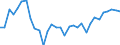 Konsolidiert/Nichtkonsolidiert: Konsolidiert / Sektor: Nichtfinanzielle Kapitalgesellschaften; private Haushalte; private Organisationen ohne Erwerbszweck / Finanzielle Position: Verbindlichkeiten / Volkswirtschaftliche Gesamtrechnungen Indikator (ESVG 2010): Wertpapiere (ohne Anteilsrechte) und Finanzderivate, Kredite / Maßeinheit: Prozent des Bruttoinlandsprodukts (BIP) / Geopolitische Meldeeinheit: Deutschland