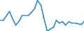 Konsolidiert/Nichtkonsolidiert: Konsolidiert / Sektor: Nichtfinanzielle Kapitalgesellschaften; private Haushalte; private Organisationen ohne Erwerbszweck / Finanzielle Position: Verbindlichkeiten / Volkswirtschaftliche Gesamtrechnungen Indikator (ESVG 2010): Wertpapiere (ohne Anteilsrechte) und Finanzderivate, Kredite / Maßeinheit: Prozent des Bruttoinlandsprodukts (BIP) / Geopolitische Meldeeinheit: Estland