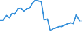 Konsolidiert/Nichtkonsolidiert: Konsolidiert / Sektor: Nichtfinanzielle Kapitalgesellschaften; private Haushalte; private Organisationen ohne Erwerbszweck / Finanzielle Position: Verbindlichkeiten / Volkswirtschaftliche Gesamtrechnungen Indikator (ESVG 2010): Wertpapiere (ohne Anteilsrechte) und Finanzderivate, Kredite / Maßeinheit: Prozent des Bruttoinlandsprodukts (BIP) / Geopolitische Meldeeinheit: Griechenland