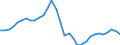 Konsolidiert/Nichtkonsolidiert: Konsolidiert / Sektor: Nichtfinanzielle Kapitalgesellschaften; private Haushalte; private Organisationen ohne Erwerbszweck / Finanzielle Position: Verbindlichkeiten / Volkswirtschaftliche Gesamtrechnungen Indikator (ESVG 2010): Wertpapiere (ohne Anteilsrechte) und Finanzderivate, Kredite / Maßeinheit: Prozent des Bruttoinlandsprodukts (BIP) / Geopolitische Meldeeinheit: Spanien