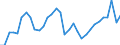 Konsolidiert/Nichtkonsolidiert: Konsolidiert / Sektor: Nichtfinanzielle Kapitalgesellschaften; private Haushalte; private Organisationen ohne Erwerbszweck / Finanzielle Position: Verbindlichkeiten / Volkswirtschaftliche Gesamtrechnungen Indikator (ESVG 2010): Wertpapiere (ohne Anteilsrechte) und Finanzderivate, Kredite / Maßeinheit: Prozent des Bruttoinlandsprodukts (BIP) / Geopolitische Meldeeinheit: Frankreich