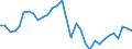 Konsolidiert/Nichtkonsolidiert: Konsolidiert / Sektor: Nichtfinanzielle Kapitalgesellschaften; private Haushalte; private Organisationen ohne Erwerbszweck / Finanzielle Position: Verbindlichkeiten / Volkswirtschaftliche Gesamtrechnungen Indikator (ESVG 2010): Wertpapiere (ohne Anteilsrechte) und Finanzderivate, Kredite / Maßeinheit: Prozent des Bruttoinlandsprodukts (BIP) / Geopolitische Meldeeinheit: Italien