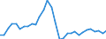 Konsolidiert/Nichtkonsolidiert: Konsolidiert / Sektor: Nichtfinanzielle Kapitalgesellschaften; private Haushalte; private Organisationen ohne Erwerbszweck / Finanzielle Position: Verbindlichkeiten / Volkswirtschaftliche Gesamtrechnungen Indikator (ESVG 2010): Wertpapiere (ohne Anteilsrechte) und Finanzderivate, Kredite / Maßeinheit: Prozent des Bruttoinlandsprodukts (BIP) / Geopolitische Meldeeinheit: Lettland