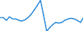 Konsolidiert/Nichtkonsolidiert: Konsolidiert / Sektor: Nichtfinanzielle Kapitalgesellschaften; private Haushalte; private Organisationen ohne Erwerbszweck / Finanzielle Position: Verbindlichkeiten / Volkswirtschaftliche Gesamtrechnungen Indikator (ESVG 2010): Wertpapiere (ohne Anteilsrechte) und Finanzderivate, Kredite / Maßeinheit: Prozent des Bruttoinlandsprodukts (BIP) / Geopolitische Meldeeinheit: Litauen