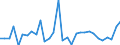 Konsolidiert/Nichtkonsolidiert: Konsolidiert / Sektor: Nichtfinanzielle Kapitalgesellschaften; private Haushalte; private Organisationen ohne Erwerbszweck / Finanzielle Position: Verbindlichkeiten / Volkswirtschaftliche Gesamtrechnungen Indikator (ESVG 2010): Wertpapiere (ohne Anteilsrechte) und Finanzderivate, Kredite / Maßeinheit: Prozent des Bruttoinlandsprodukts (BIP) / Geopolitische Meldeeinheit: Luxemburg