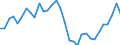 Konsolidiert/Nichtkonsolidiert: Konsolidiert / Sektor: Nichtfinanzielle Kapitalgesellschaften; private Haushalte; private Organisationen ohne Erwerbszweck / Finanzielle Position: Verbindlichkeiten / Volkswirtschaftliche Gesamtrechnungen Indikator (ESVG 2010): Wertpapiere (ohne Anteilsrechte) und Finanzderivate, Kredite / Maßeinheit: Prozent des Bruttoinlandsprodukts (BIP) / Geopolitische Meldeeinheit: Ungarn