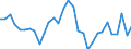 Konsolidiert/Nichtkonsolidiert: Konsolidiert / Sektor: Nichtfinanzielle Kapitalgesellschaften; private Haushalte; private Organisationen ohne Erwerbszweck / Finanzielle Position: Verbindlichkeiten / Volkswirtschaftliche Gesamtrechnungen Indikator (ESVG 2010): Wertpapiere (ohne Anteilsrechte) und Finanzderivate, Kredite / Maßeinheit: Prozent des Bruttoinlandsprodukts (BIP) / Geopolitische Meldeeinheit: Malta