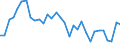 Konsolidiert/Nichtkonsolidiert: Konsolidiert / Sektor: Nichtfinanzielle Kapitalgesellschaften; private Haushalte; private Organisationen ohne Erwerbszweck / Finanzielle Position: Verbindlichkeiten / Volkswirtschaftliche Gesamtrechnungen Indikator (ESVG 2010): Wertpapiere (ohne Anteilsrechte) und Finanzderivate, Kredite / Maßeinheit: Prozent des Bruttoinlandsprodukts (BIP) / Geopolitische Meldeeinheit: Niederlande