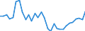 Konsolidiert/Nichtkonsolidiert: Konsolidiert / Sektor: Nichtfinanzielle Kapitalgesellschaften; private Haushalte; private Organisationen ohne Erwerbszweck / Finanzielle Position: Verbindlichkeiten / Volkswirtschaftliche Gesamtrechnungen Indikator (ESVG 2010): Wertpapiere (ohne Anteilsrechte) und Finanzderivate, Kredite / Maßeinheit: Prozent des Bruttoinlandsprodukts (BIP) / Geopolitische Meldeeinheit: Österreich