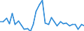 Konsolidiert/Nichtkonsolidiert: Konsolidiert / Sektor: Nichtfinanzielle Kapitalgesellschaften; private Haushalte; private Organisationen ohne Erwerbszweck / Finanzielle Position: Verbindlichkeiten / Volkswirtschaftliche Gesamtrechnungen Indikator (ESVG 2010): Wertpapiere (ohne Anteilsrechte) und Finanzderivate, Kredite / Maßeinheit: Prozent des Bruttoinlandsprodukts (BIP) / Geopolitische Meldeeinheit: Polen