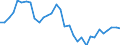 Konsolidiert/Nichtkonsolidiert: Konsolidiert / Sektor: Nichtfinanzielle Kapitalgesellschaften; private Haushalte; private Organisationen ohne Erwerbszweck / Finanzielle Position: Verbindlichkeiten / Volkswirtschaftliche Gesamtrechnungen Indikator (ESVG 2010): Wertpapiere (ohne Anteilsrechte) und Finanzderivate, Kredite / Maßeinheit: Prozent des Bruttoinlandsprodukts (BIP) / Geopolitische Meldeeinheit: Portugal