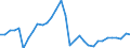 Konsolidiert/Nichtkonsolidiert: Konsolidiert / Sektor: Nichtfinanzielle Kapitalgesellschaften; private Haushalte; private Organisationen ohne Erwerbszweck / Finanzielle Position: Verbindlichkeiten / Volkswirtschaftliche Gesamtrechnungen Indikator (ESVG 2010): Wertpapiere (ohne Anteilsrechte) und Finanzderivate, Kredite / Maßeinheit: Prozent des Bruttoinlandsprodukts (BIP) / Geopolitische Meldeeinheit: Rumänien